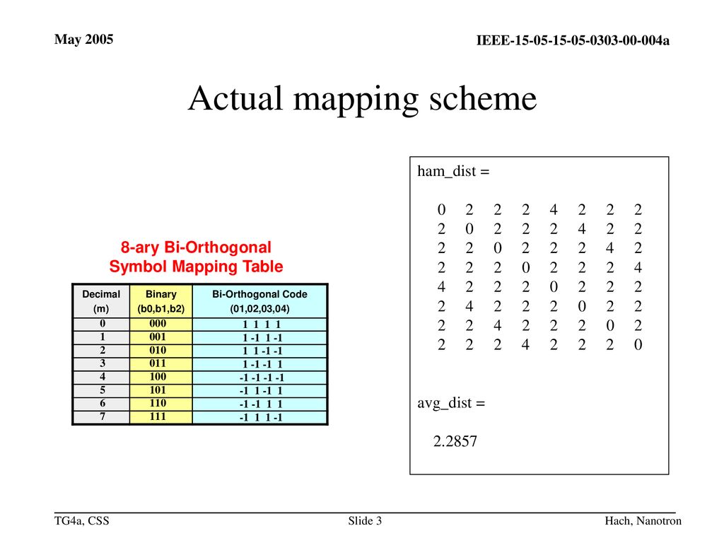 Actual mapping scheme ham_dist =