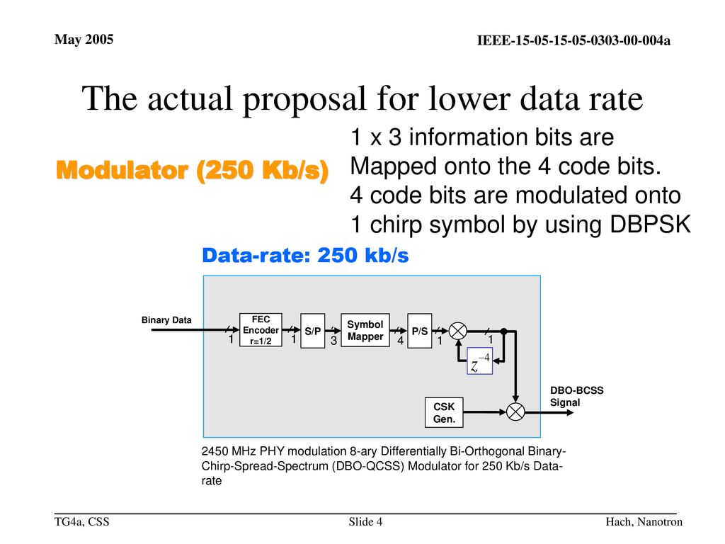 The actual proposal for lower data rate