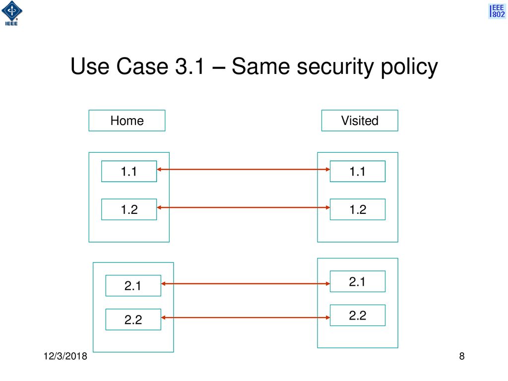 Use Case 3.1 – Same security policy