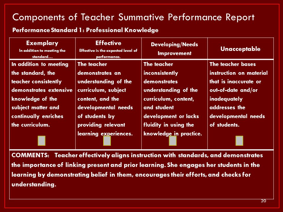Components of Teacher Summative Performance Report