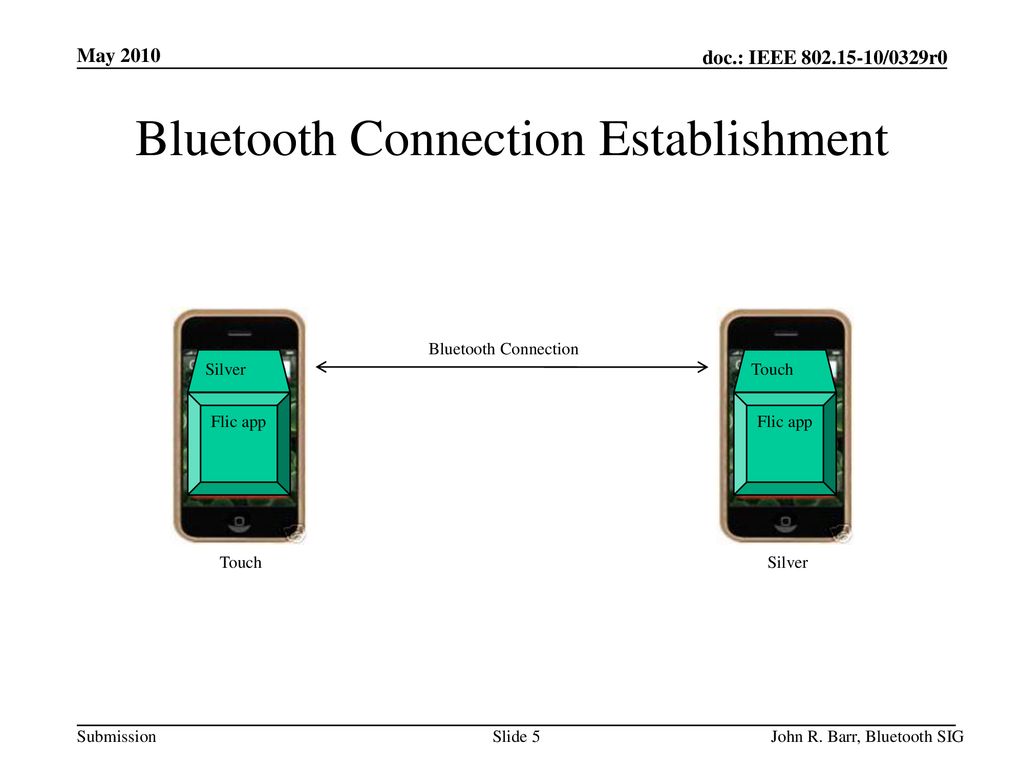 Bluetooth Connection Establishment