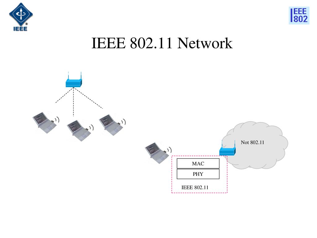 IEEE Network MAC PHY IEEE Not