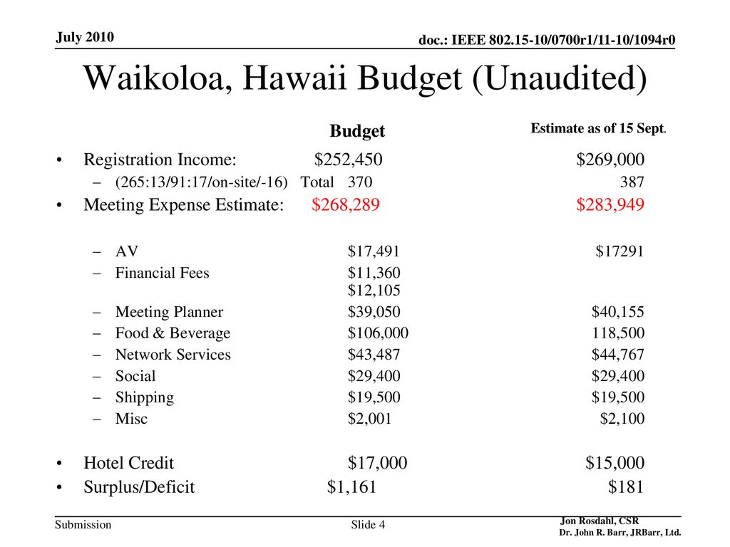 Waikoloa, Hawaii Budget (Unaudited)