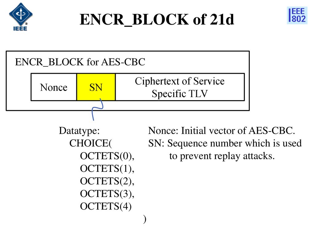 Ciphertext of Service Specific TLV