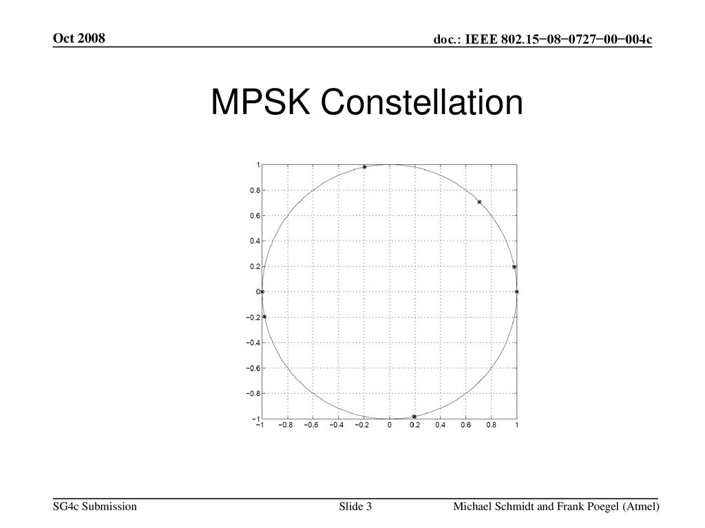 Oct 2008 MPSK Constellation Michael Schmidt and Frank Poegel (Atmel)