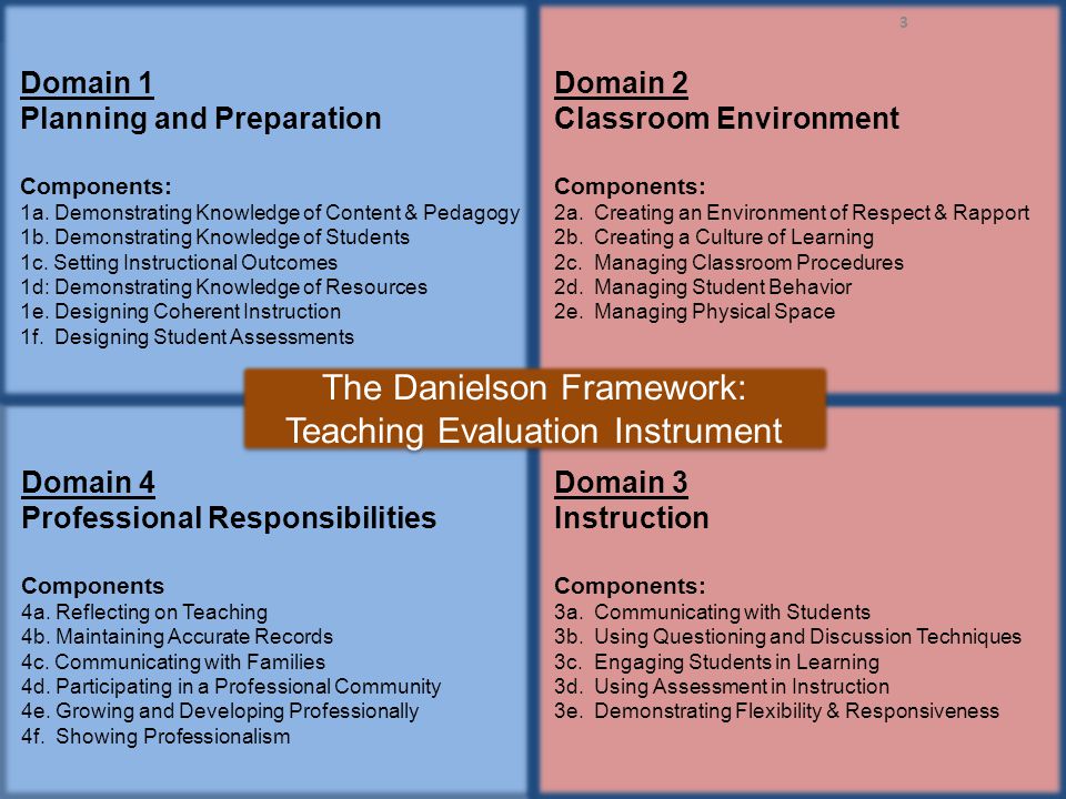 The Danielson Framework: Teaching Evaluation Instrument