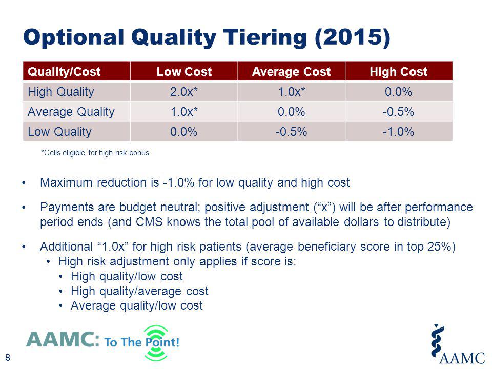 Optional Quality Tiering (2015)