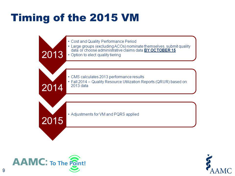 Timing of the 2015 VM Cost and Quality Performance Period