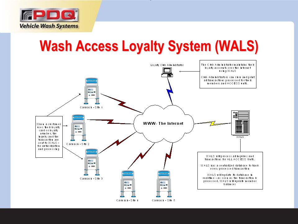 Wash Access Loyalty System (WALS)
