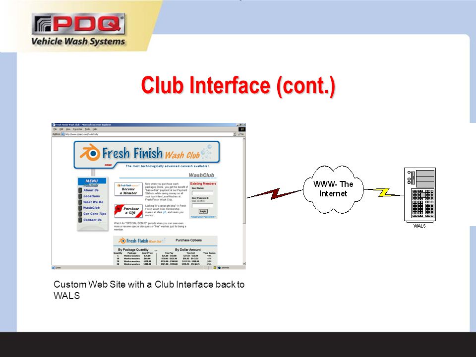 Club Interface (cont.) Custom Web Site with a Club Interface back to WALS