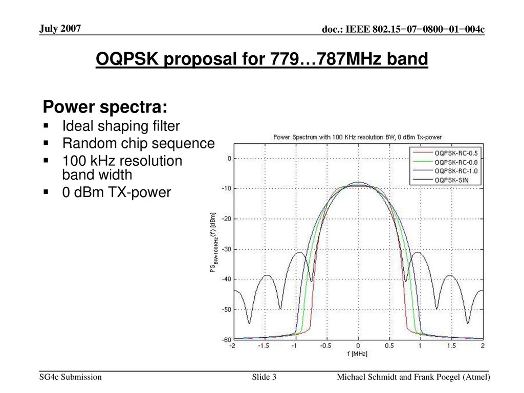 OQPSK proposal for 779…787MHz band