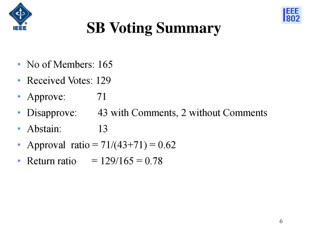 SB Voting Summary No of Members: 165 Received Votes: 129 Approve: 71