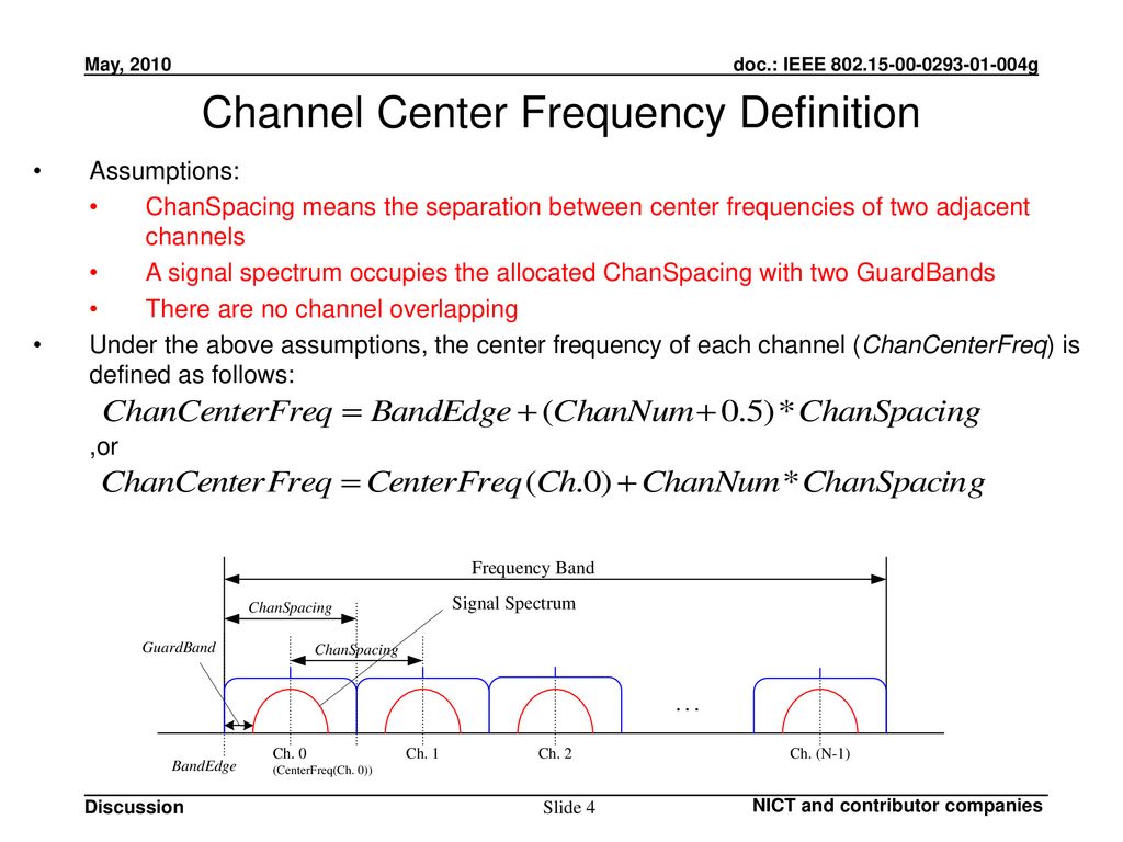 Channel Center Frequency Definition