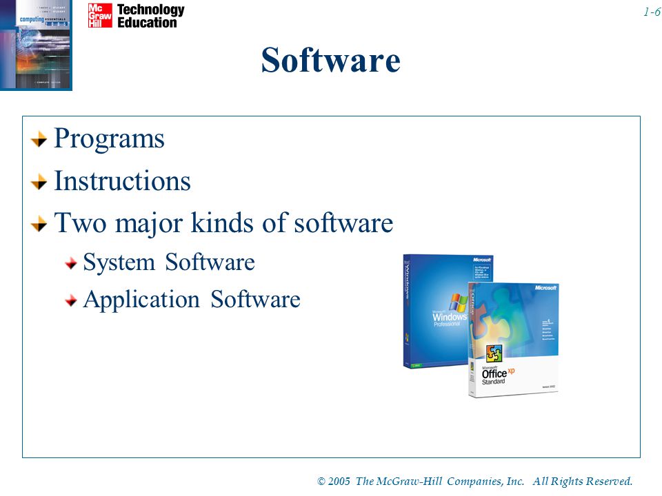 Software Programs Instructions Two major kinds of software