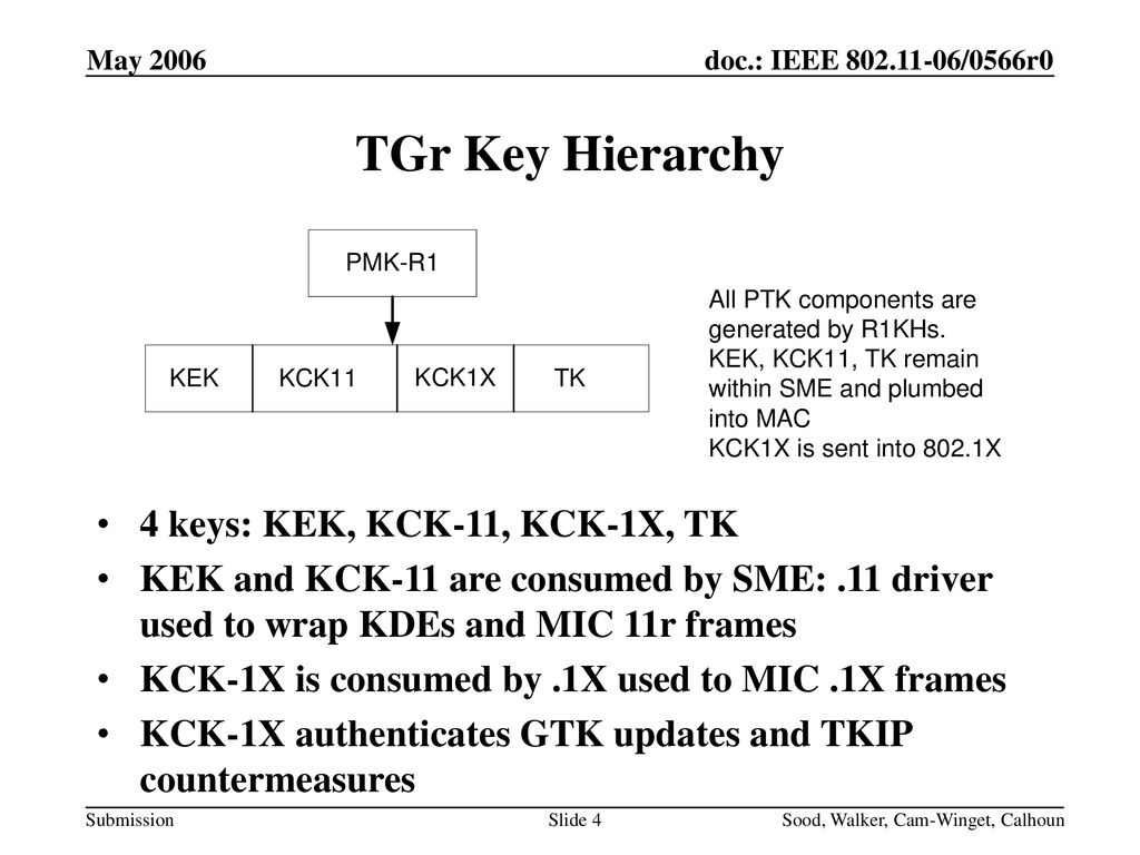 TGr Key Hierarchy 4 keys: KEK, KCK-11, KCK-1X, TK