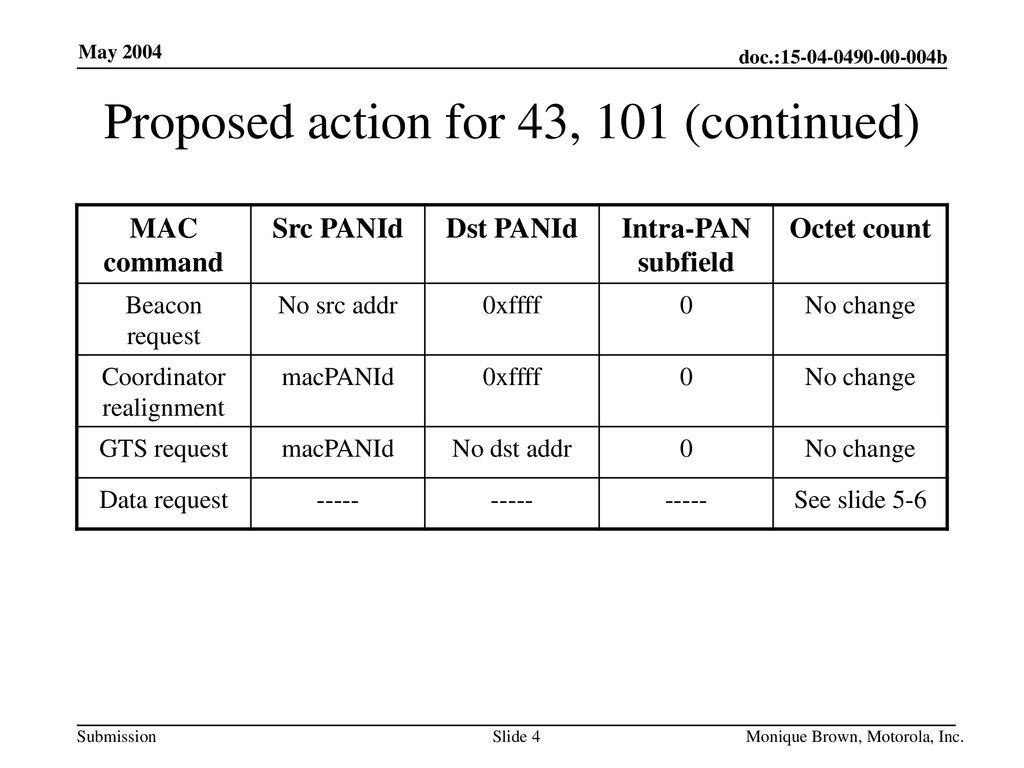 Proposed action for 43, 101 (continued)