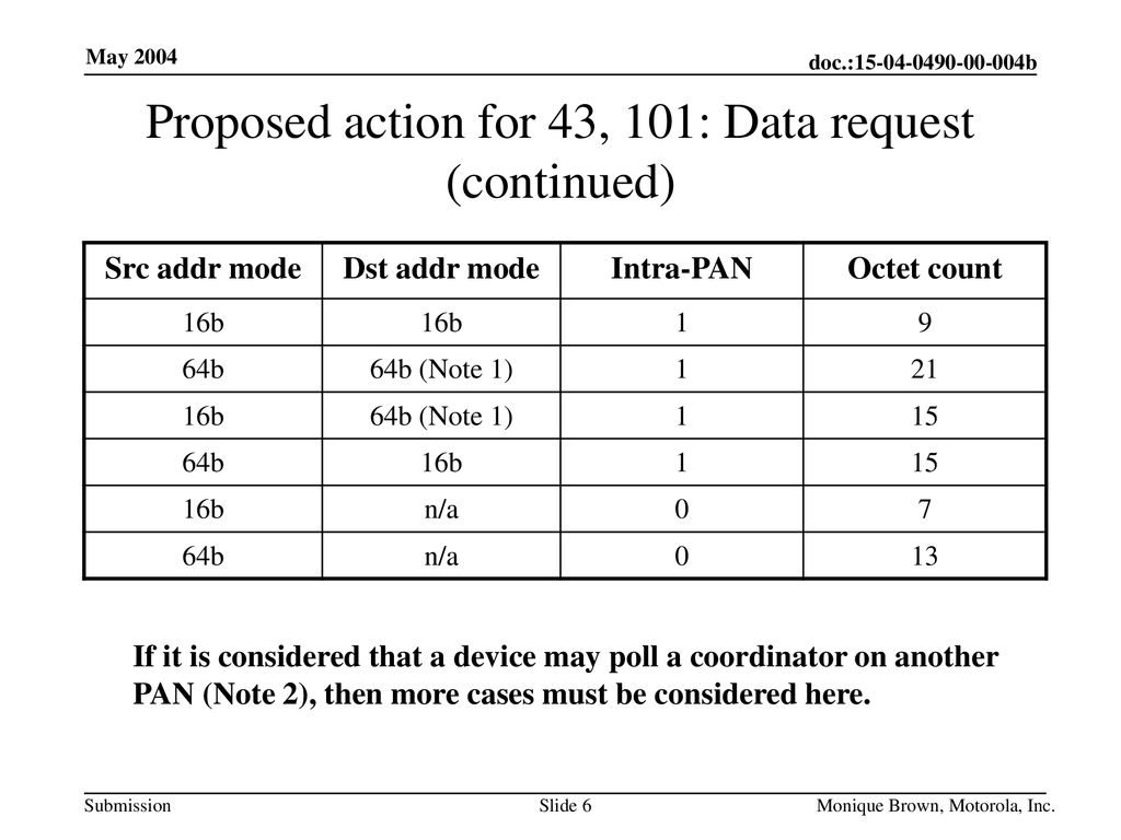 Proposed action for 43, 101: Data request (continued)