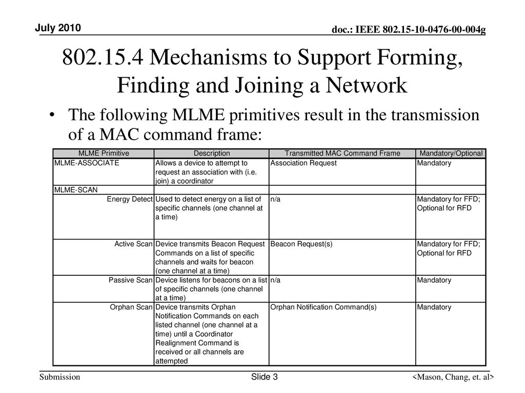 Mechanisms to Support Forming, Finding and Joining a Network