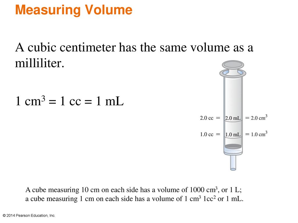 A cubic centimeter has the same volume as a milliliter.