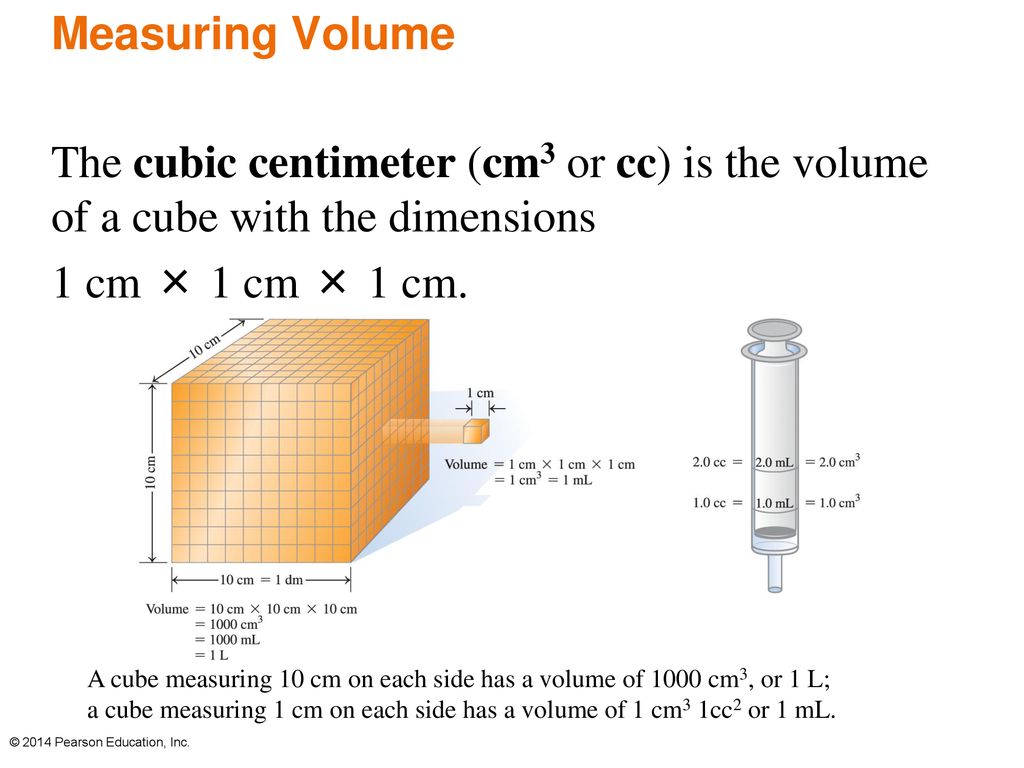 Measuring Volume The cubic centimeter (cm3 or cc) is the volume of a cube with the dimensions. 1 cm × 1 cm × 1 cm.