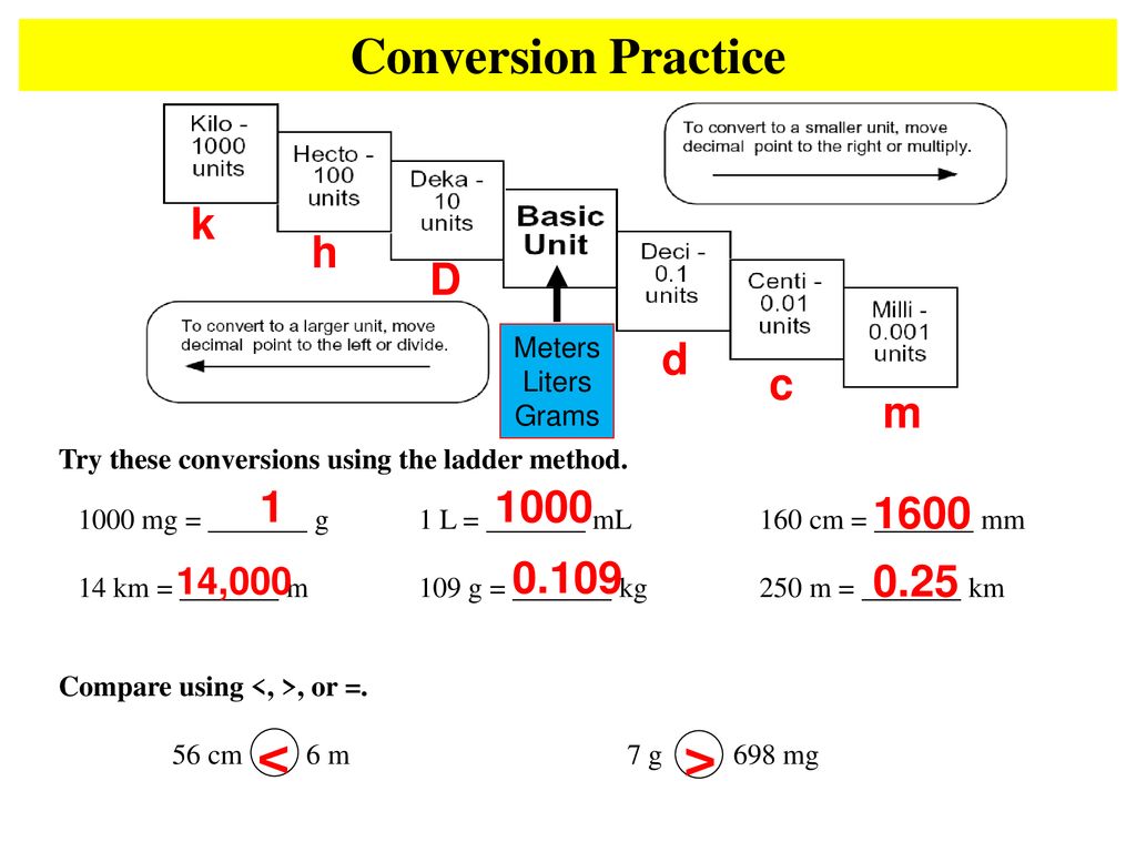 < > Conversion Practice k h D d c m