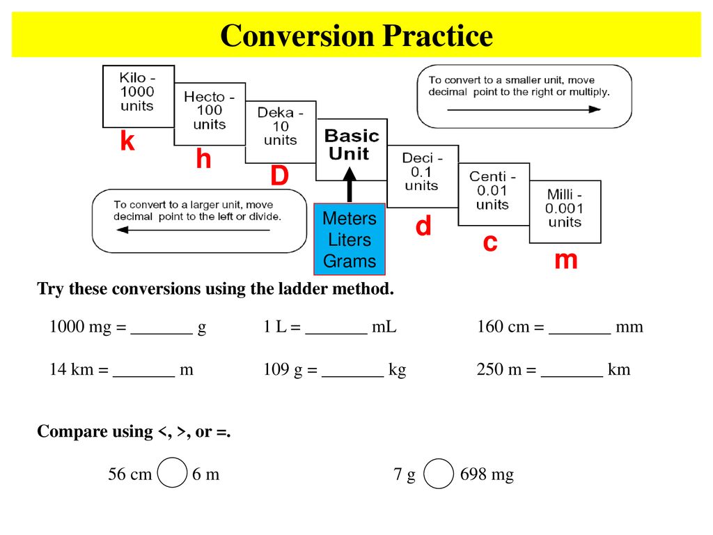 Conversion Practice k h D d c m Meters Liters Grams