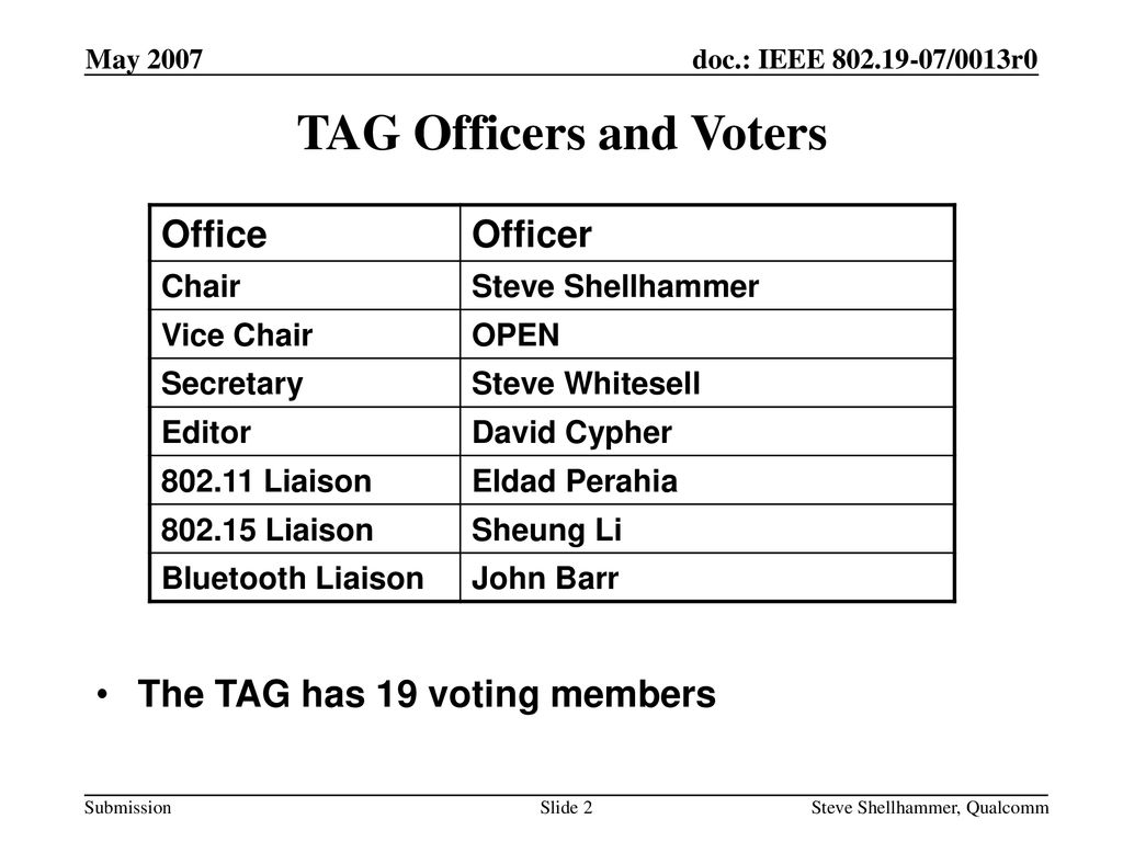 TAG Officers and Voters