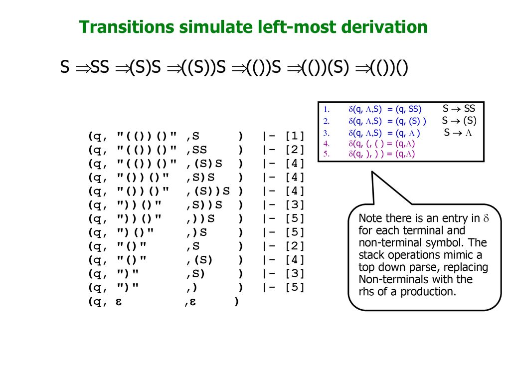 Last Lecture We Began To Show Cfl Pda Ppt Download