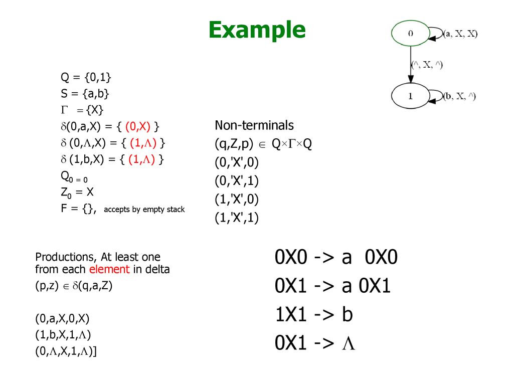 Last Lecture We Began To Show Cfl Pda Ppt Download