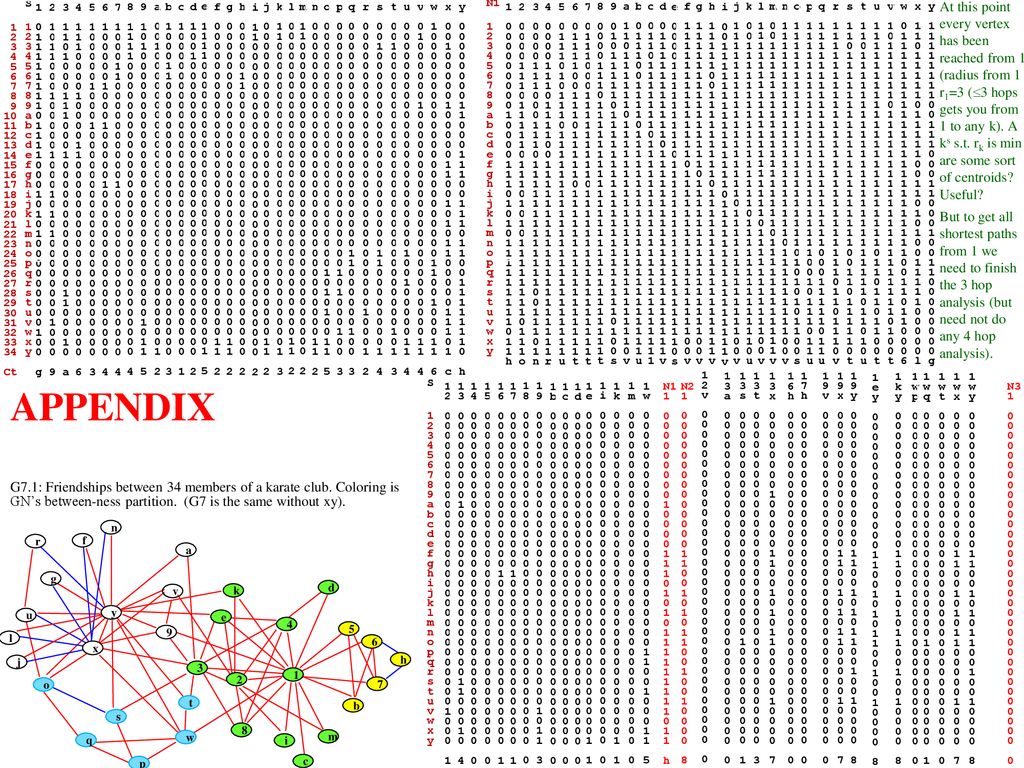 Next We Build A Shortestpathtree Spg1 For G1 Ppt Download