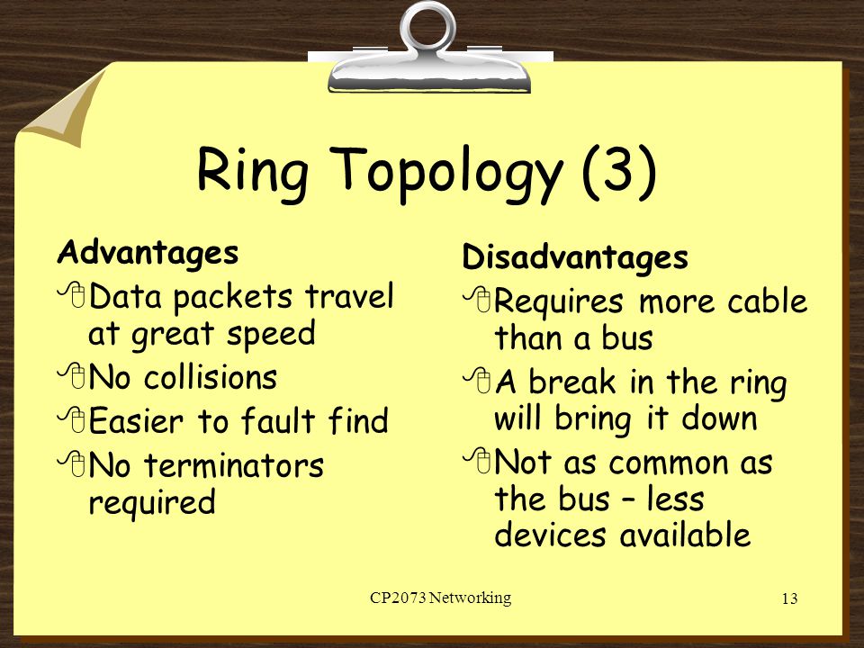 Ring Topology (3) Advantages Disadvantages