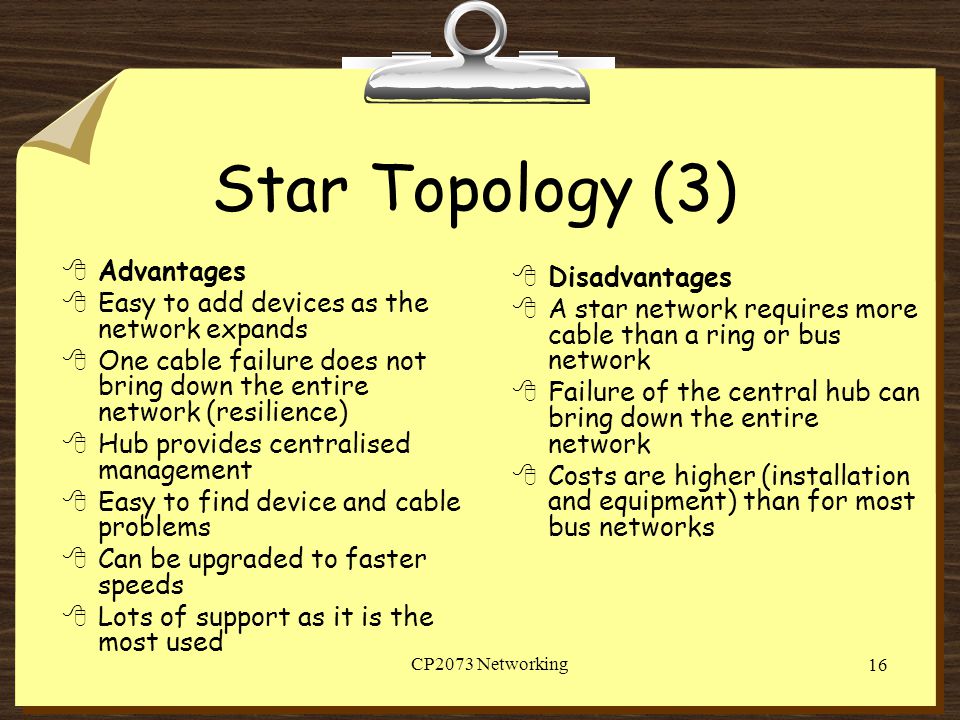 Star Topology (3) Advantages Disadvantages