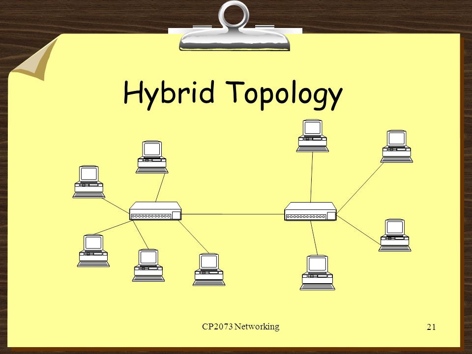 Hybrid Topology CP2073 Networking