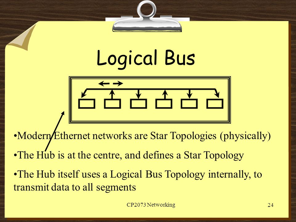 Logical Bus Modern Ethernet networks are Star Topologies (physically)