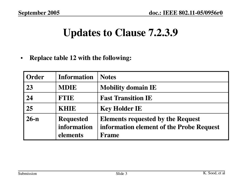 Updates to Clause Replace table 12 with the following: Order