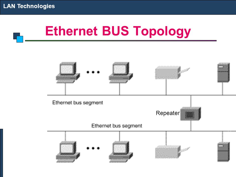 LAN Technologies Ethernet BUS Topology Repeater