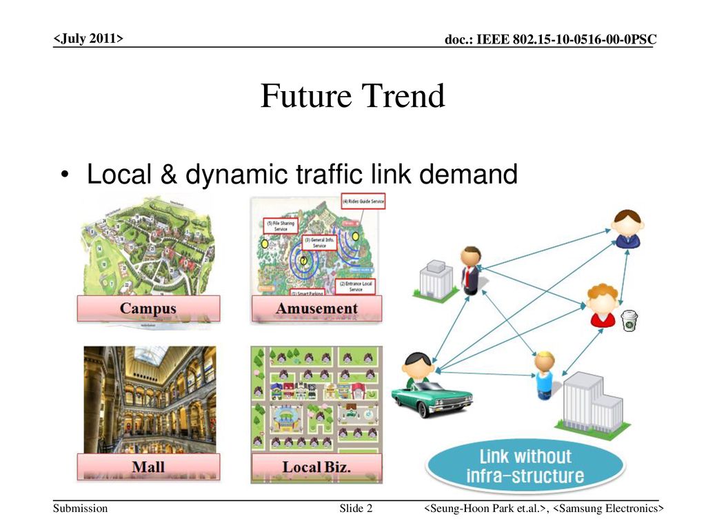 Future Trend Local & dynamic traffic link demand <July 2011>