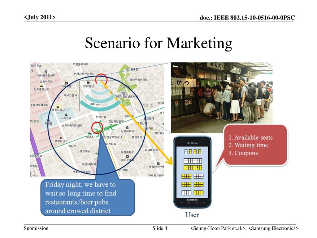 Scenario for Marketing