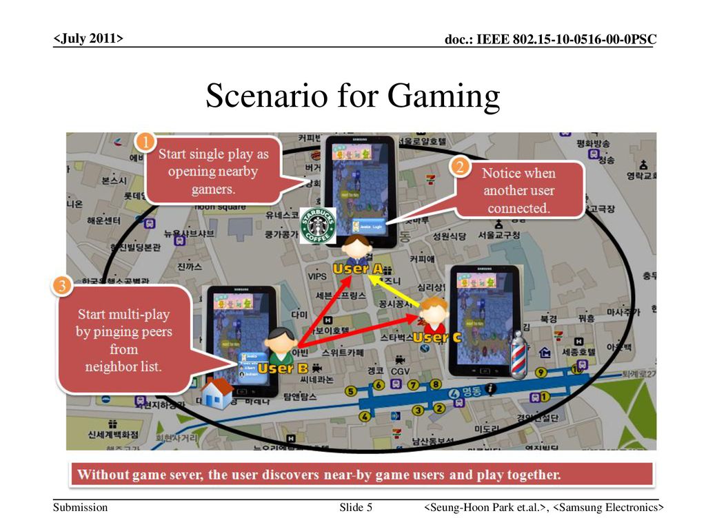 Scenario for Gaming <July 2011>