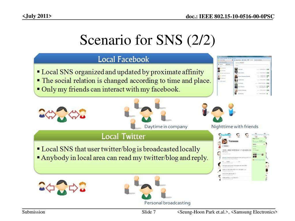Scenario for SNS (2/2) <July 2011>