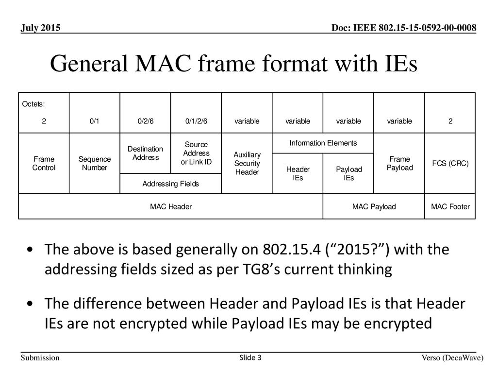 General MAC frame format with IEs