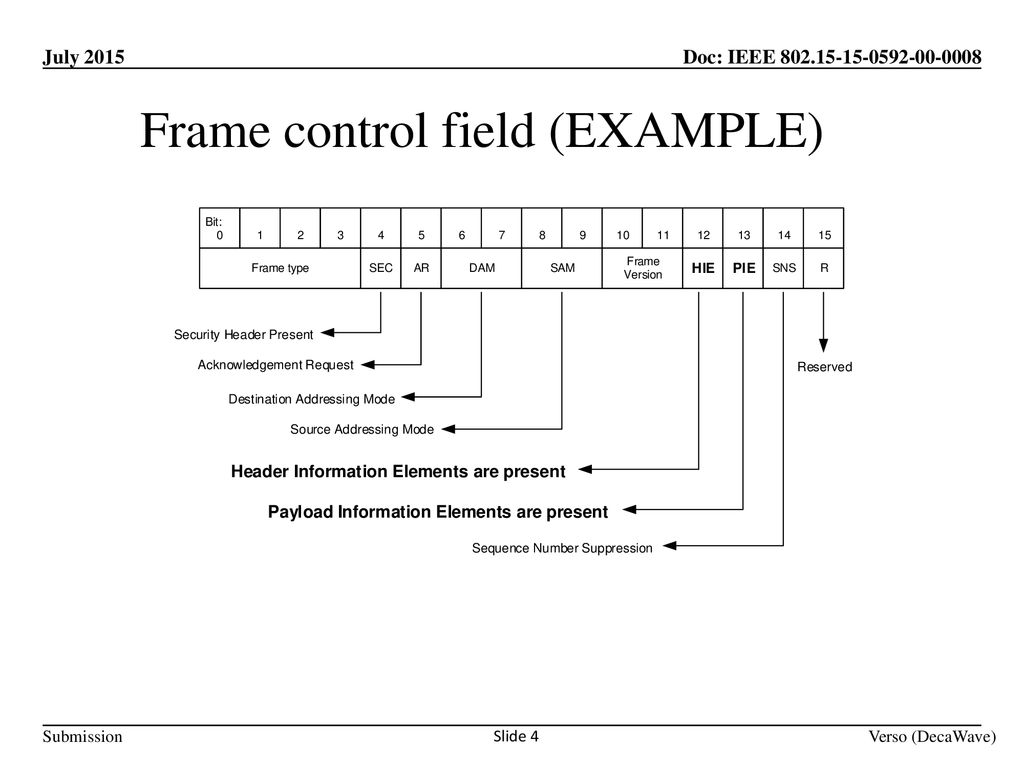 Frame control field (EXAMPLE)