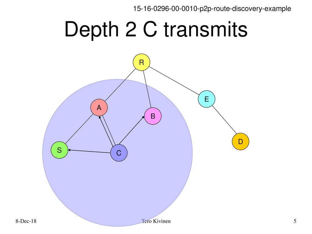 Depth 2 C transmits R E A B D S C 8-Dec-18 Tero Kivinen