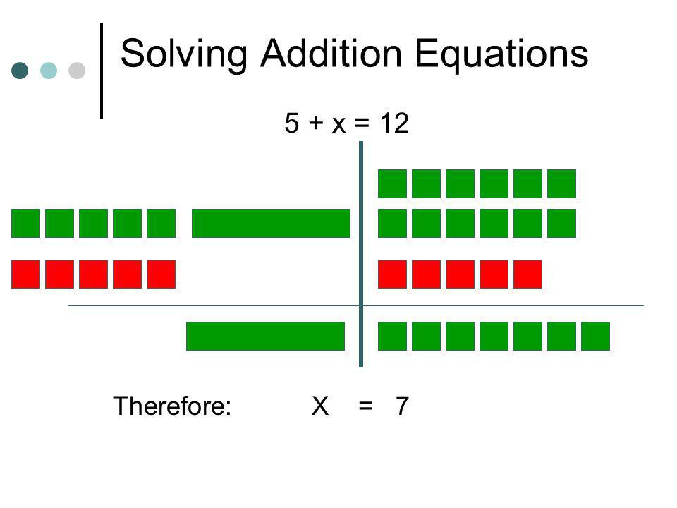 Solving Addition Equations