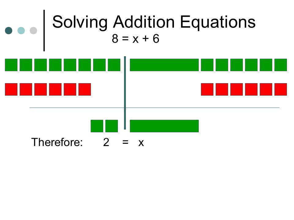 Solving Addition Equations