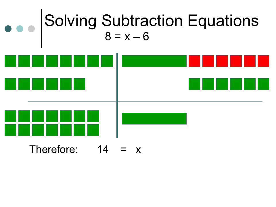 Solving Subtraction Equations