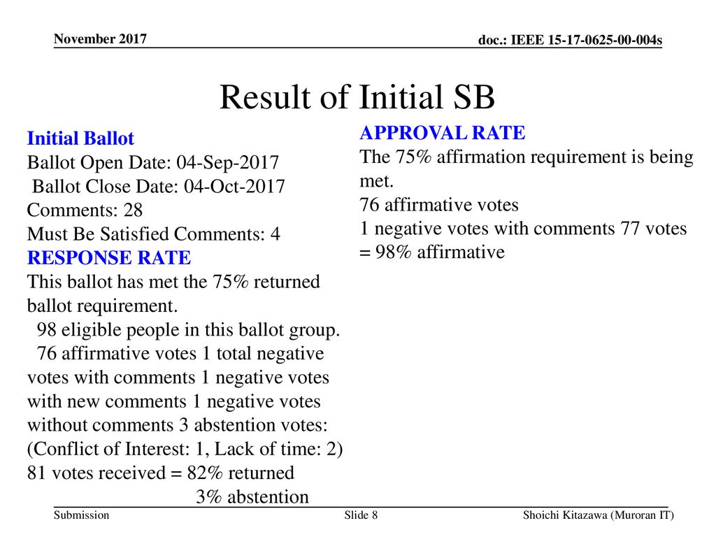 Result of Initial SB APPROVAL RATE Initial Ballot