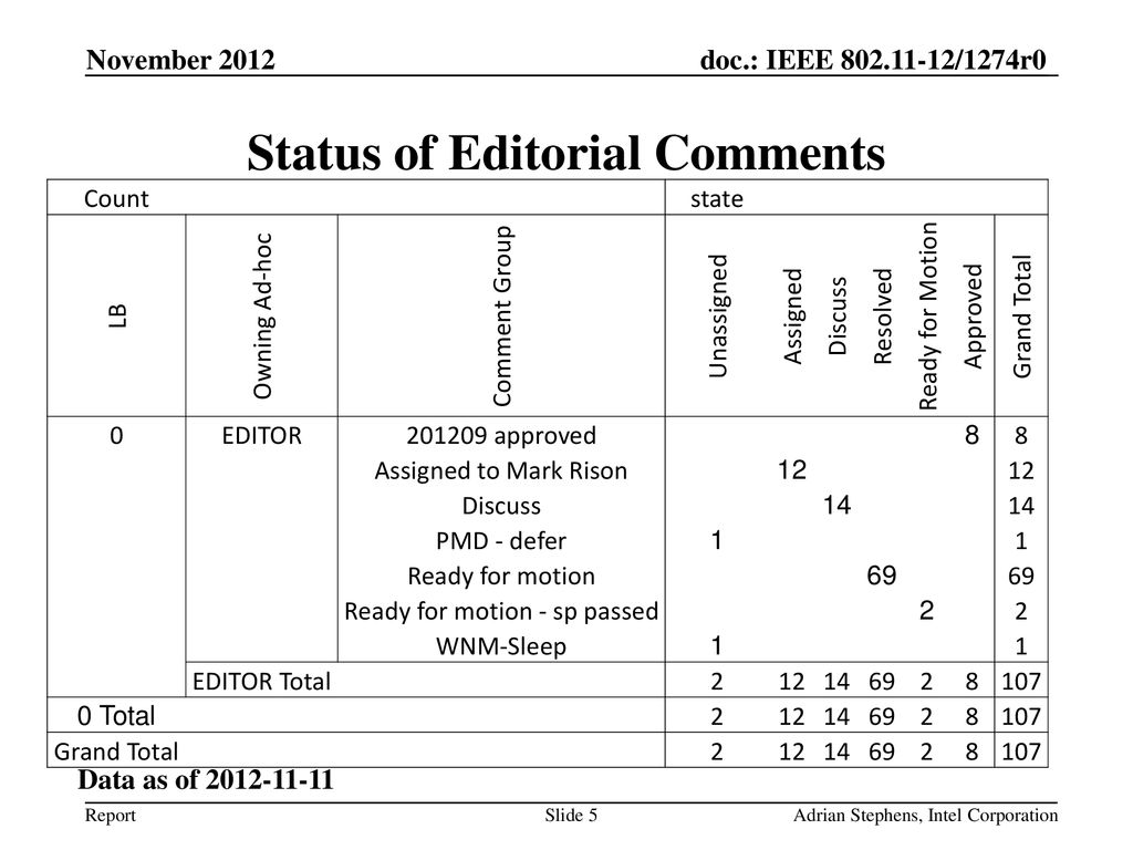 Status of Editorial Comments