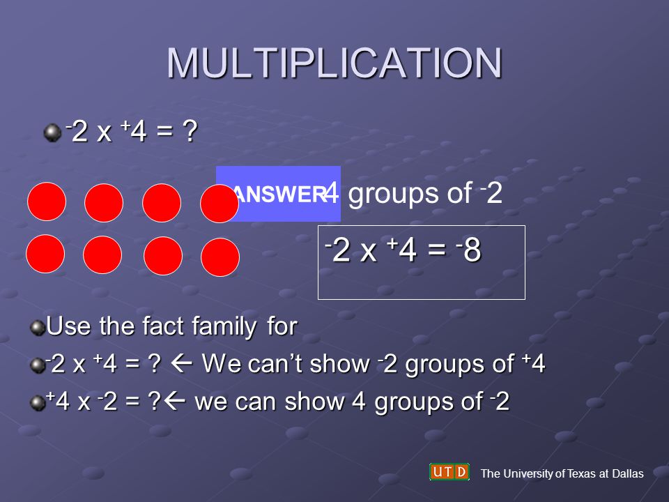 MULTIPLICATION -2 x +4 = x +4 = 4 groups of -2
