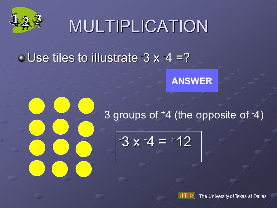 MULTIPLICATION -3 x -4 = +12 Use tiles to illustrate -3 x -4 =